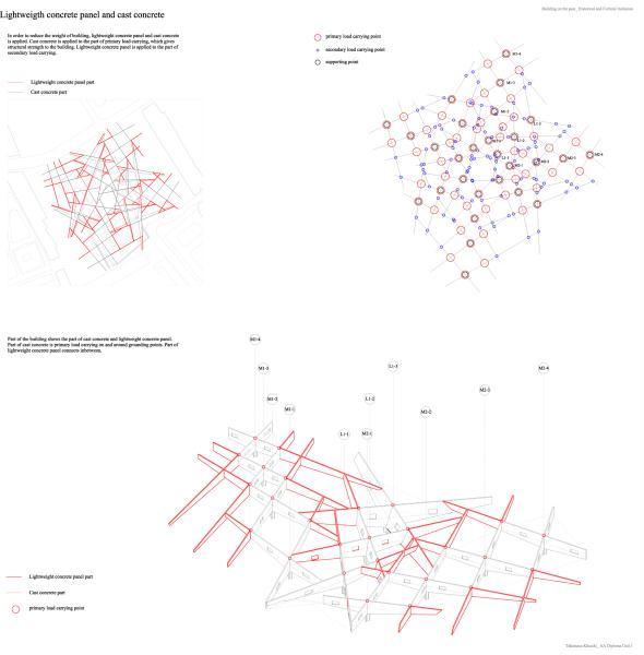 Erasure and Inclusion 5